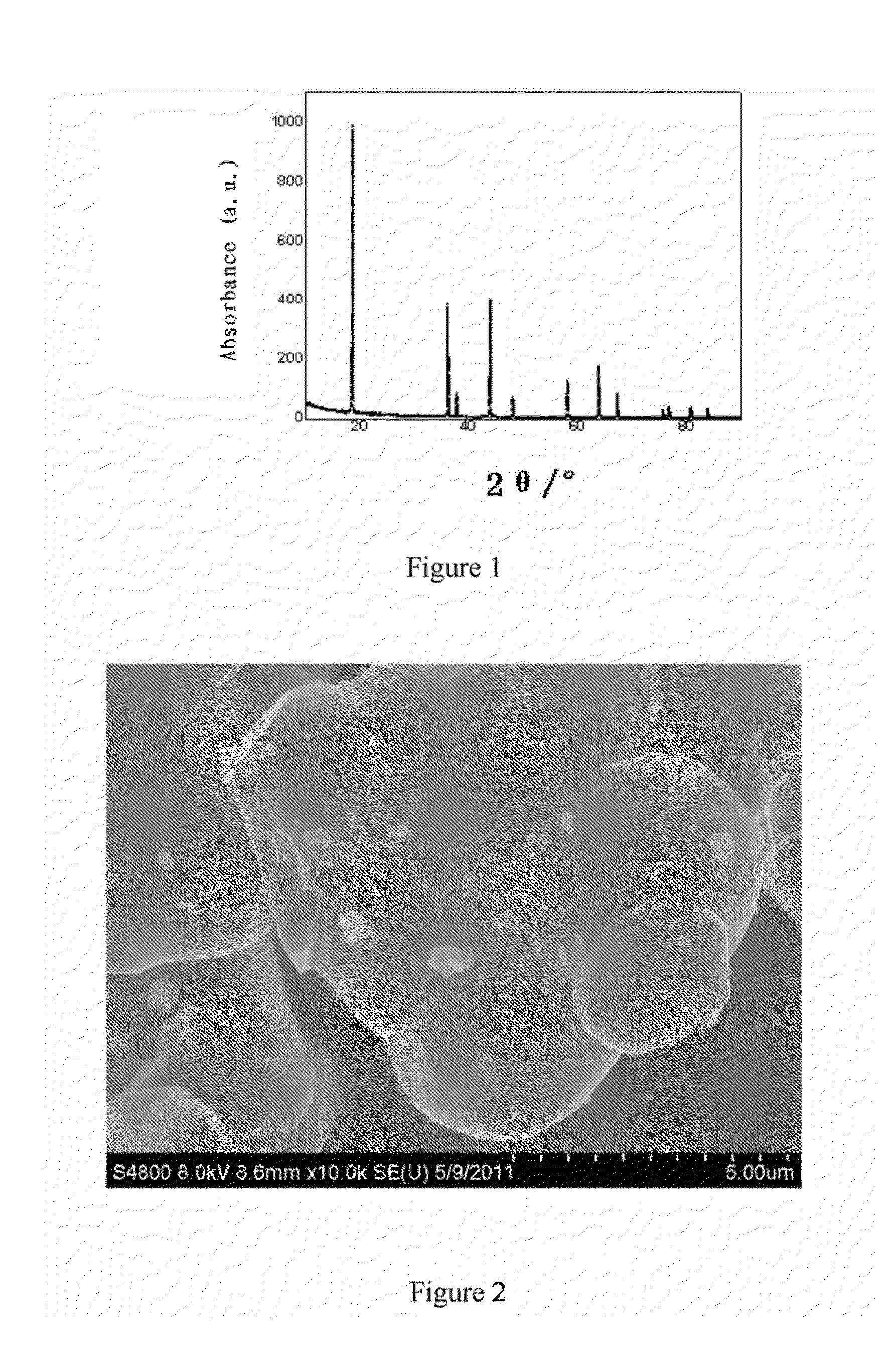 Positive electrode material for lithium battery, preparing method thereof and lithium battery