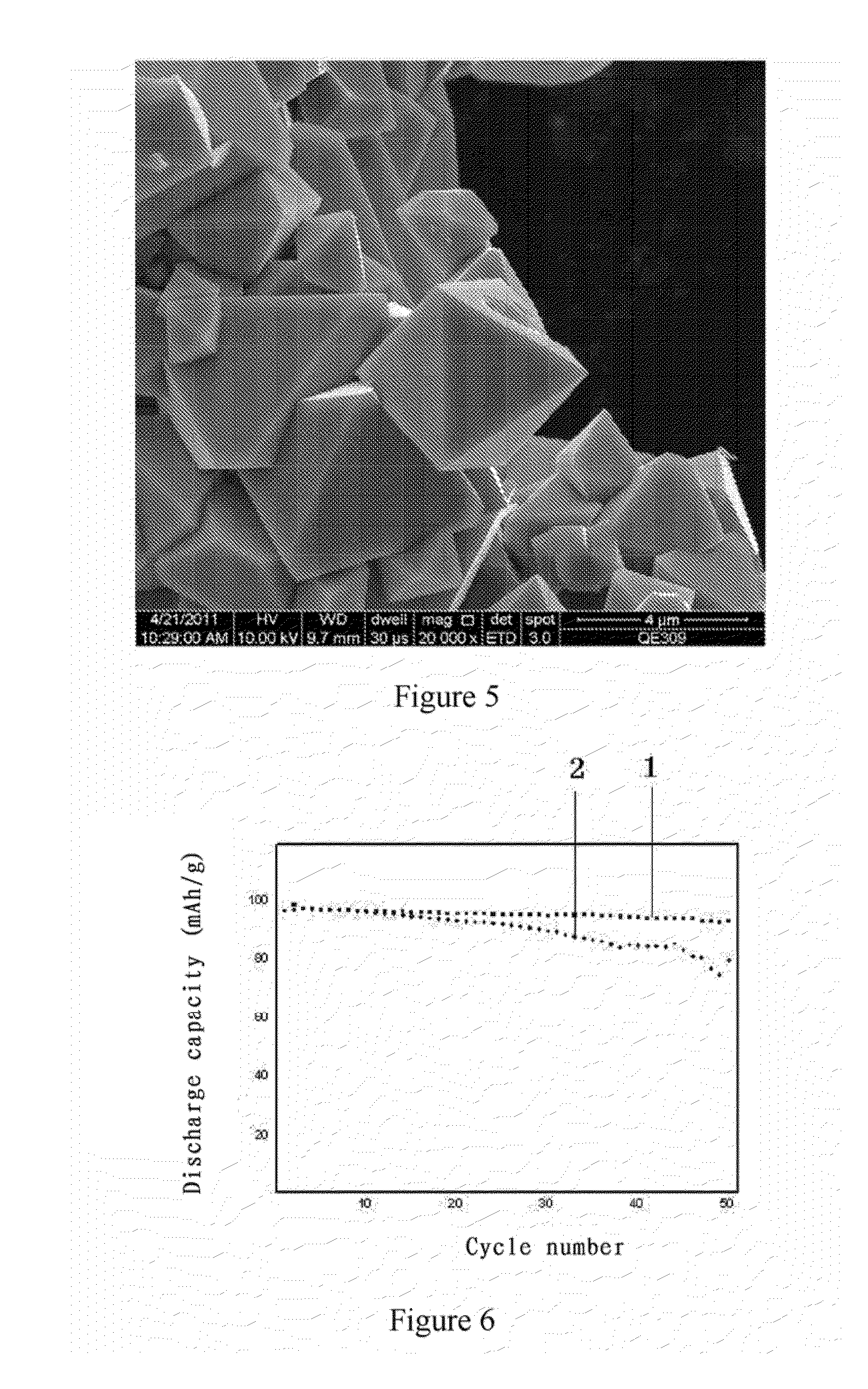 Positive electrode material for lithium battery, preparing method thereof and lithium battery