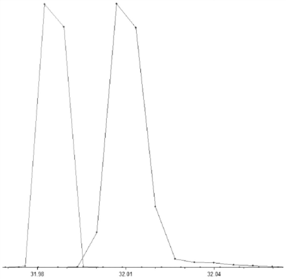 Mass spectrum data spectrogram signal calibration method and device