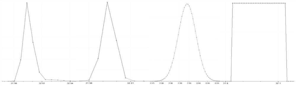 Mass spectrum data spectrogram signal calibration method and device