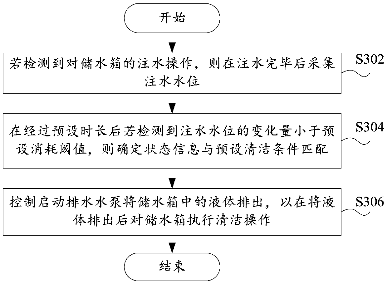 Self-cleaning control method, self-cleaning control device, air conditioner and storage medium