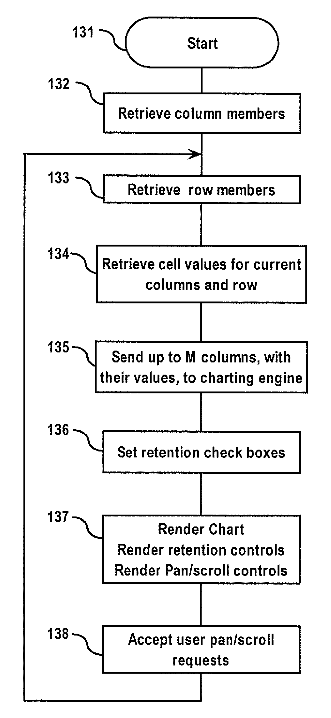 Method and system for display of business intelligence data