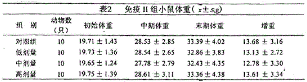 Cod liver oil soft capsule and preparation method thereof