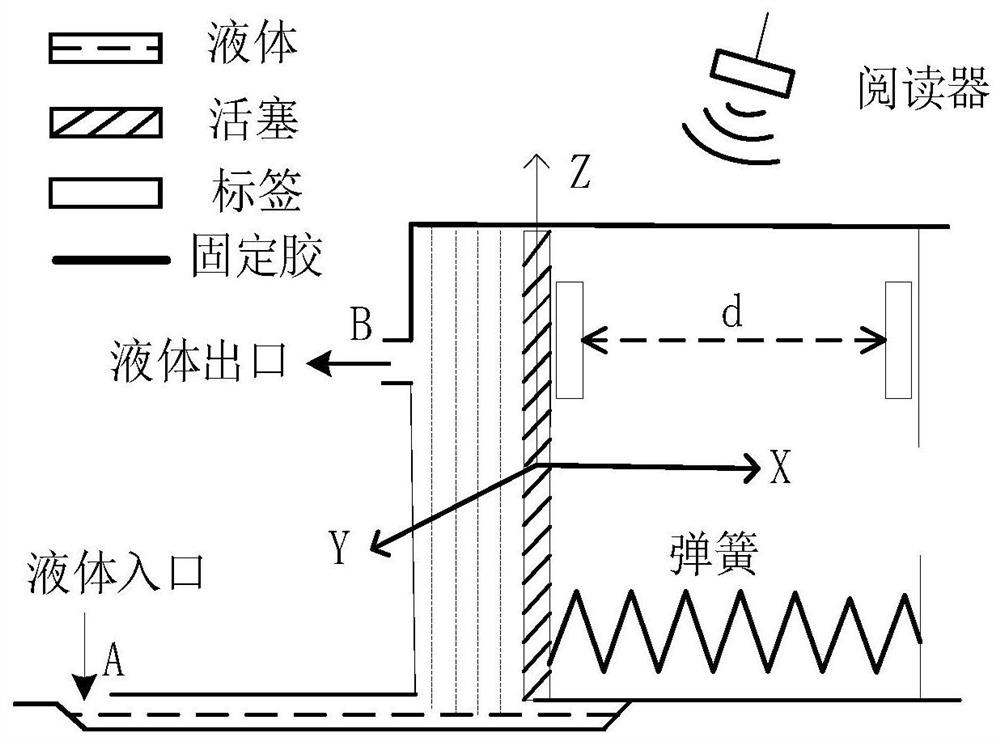 On-line denoising method for liquid pressure sensor system based on hidden Markov model