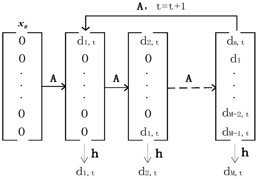 On-line denoising method for liquid pressure sensor system based on hidden Markov model