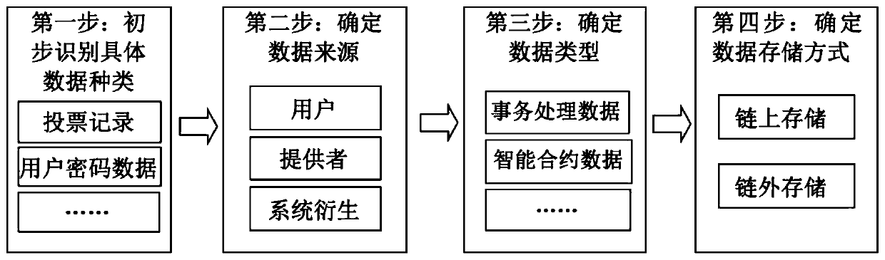 Data safety policy-oriented blockchain data recognition method and related device