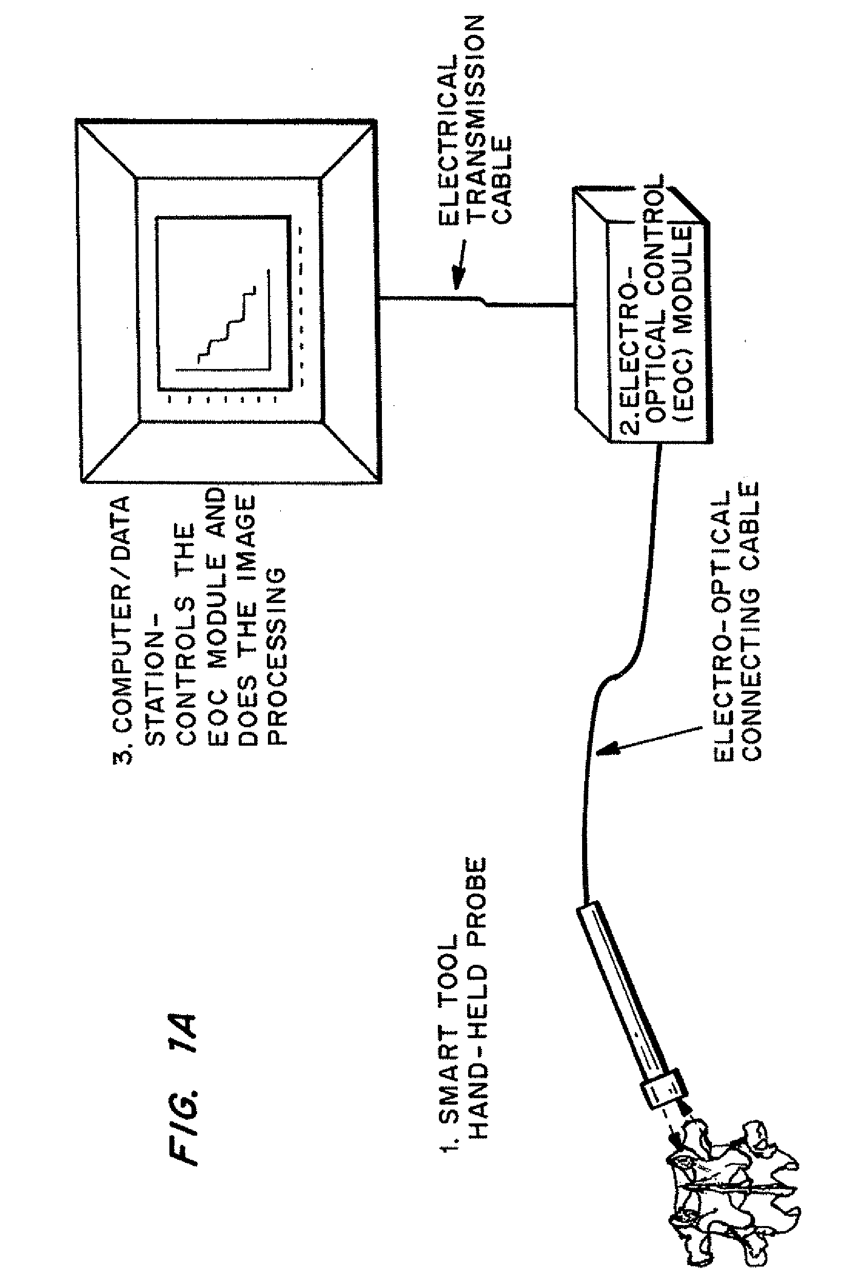 Methods and devices for in situ tissue navigation