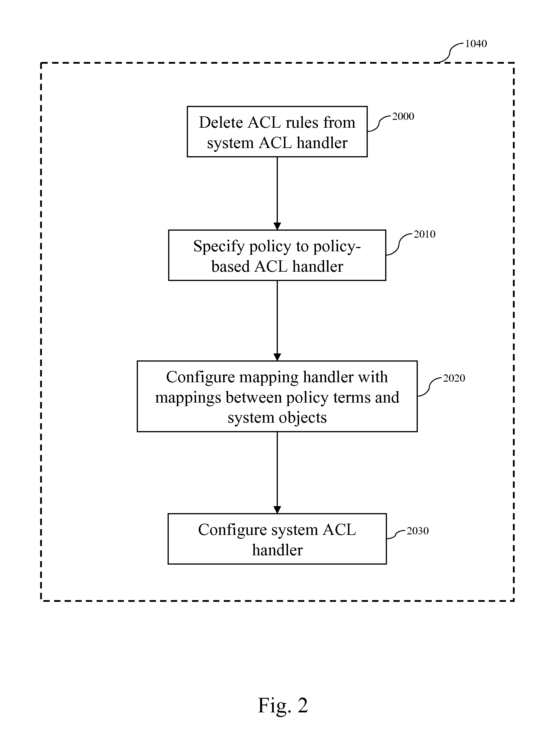 Policy-based method for configuring an access control service