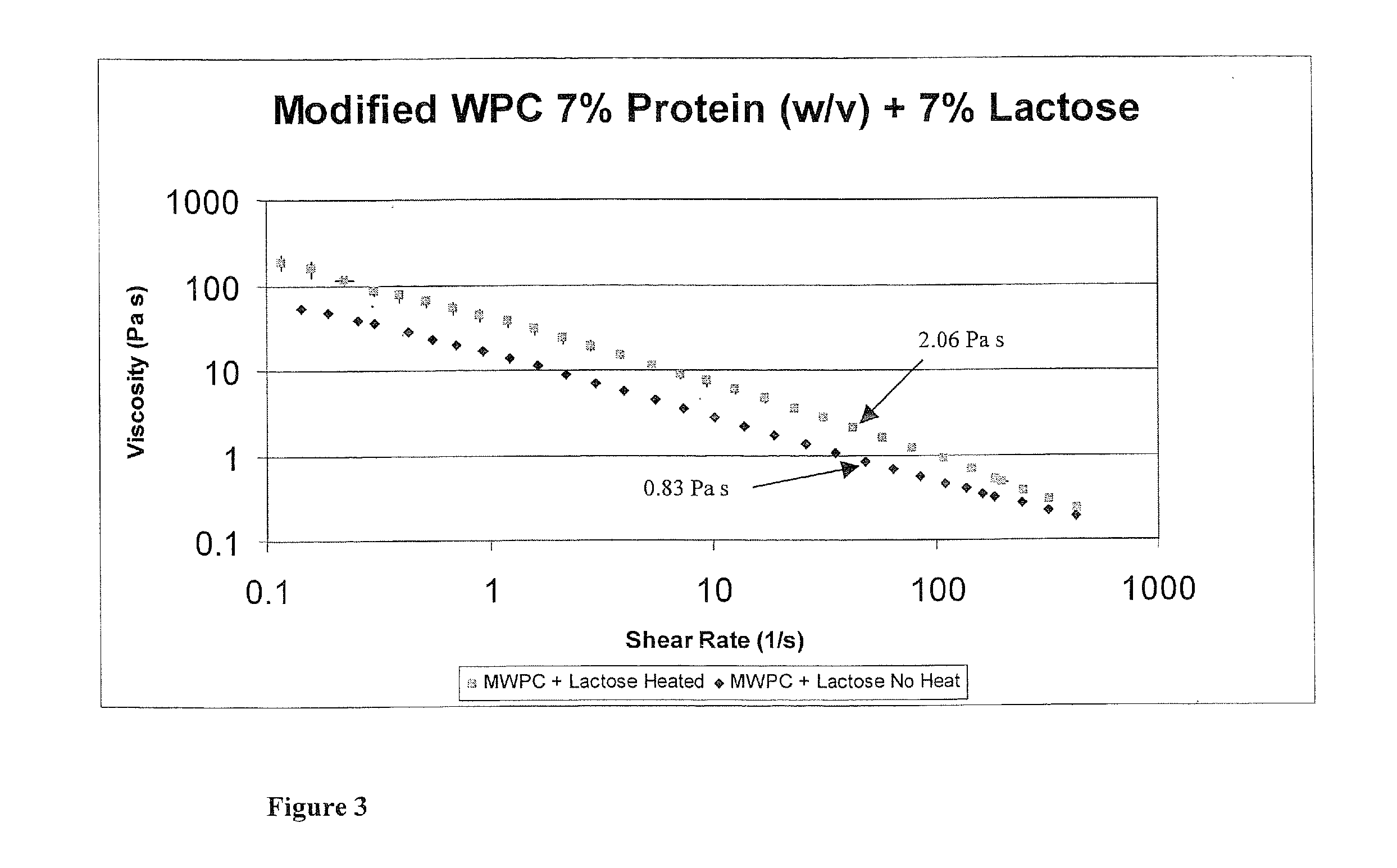 Modified protein-based, low-carbohydrate food ingredient and process for making same