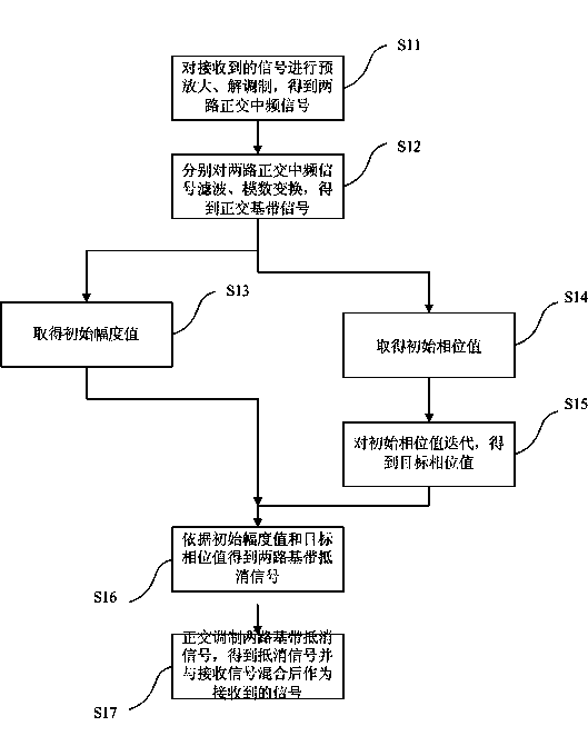 Carrier inhibiting method for radio frequency identification reader-writer and radio frequency device