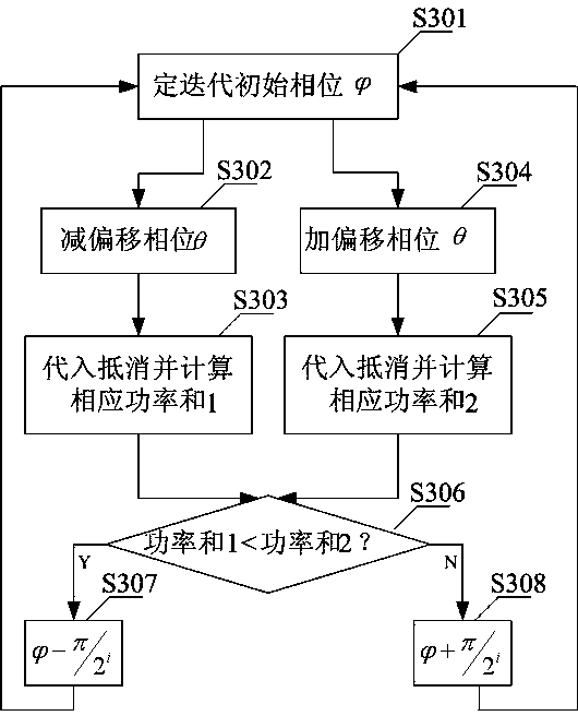 Carrier inhibiting method for radio frequency identification reader-writer and radio frequency device