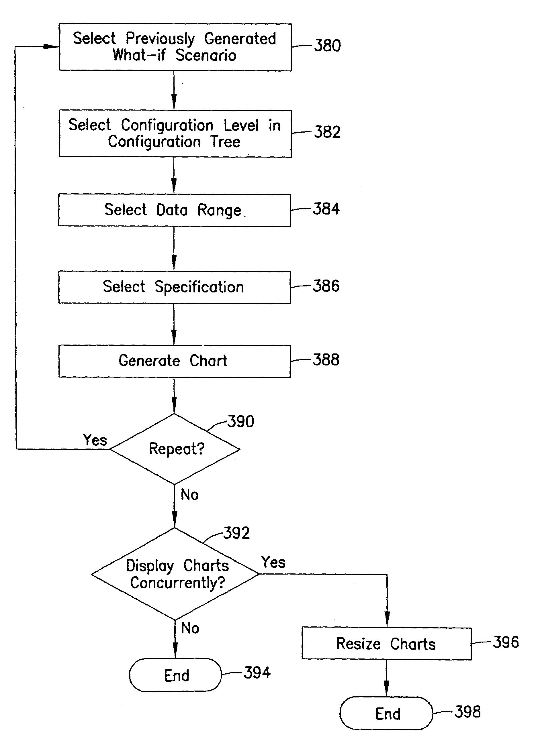 Hardware/software management, purchasing and optimization system