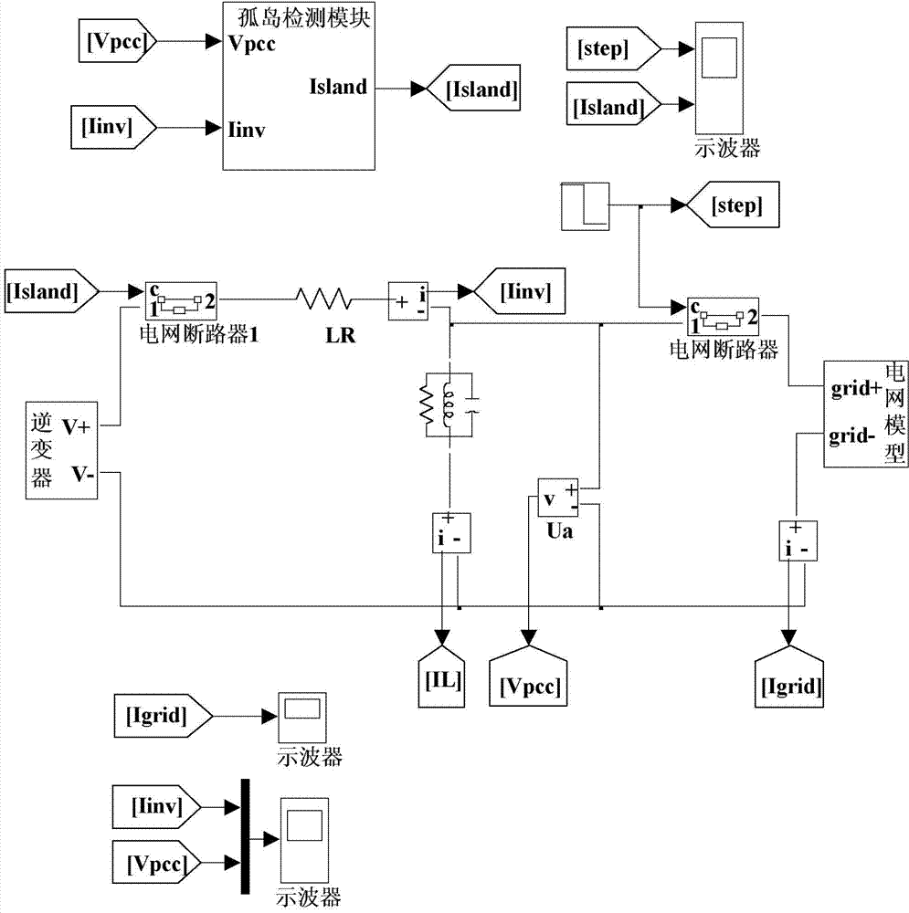 Method and device for detecting islanding effect