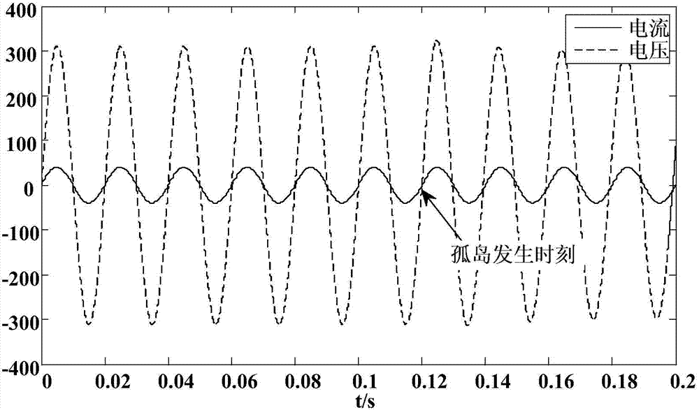 Method and device for detecting islanding effect