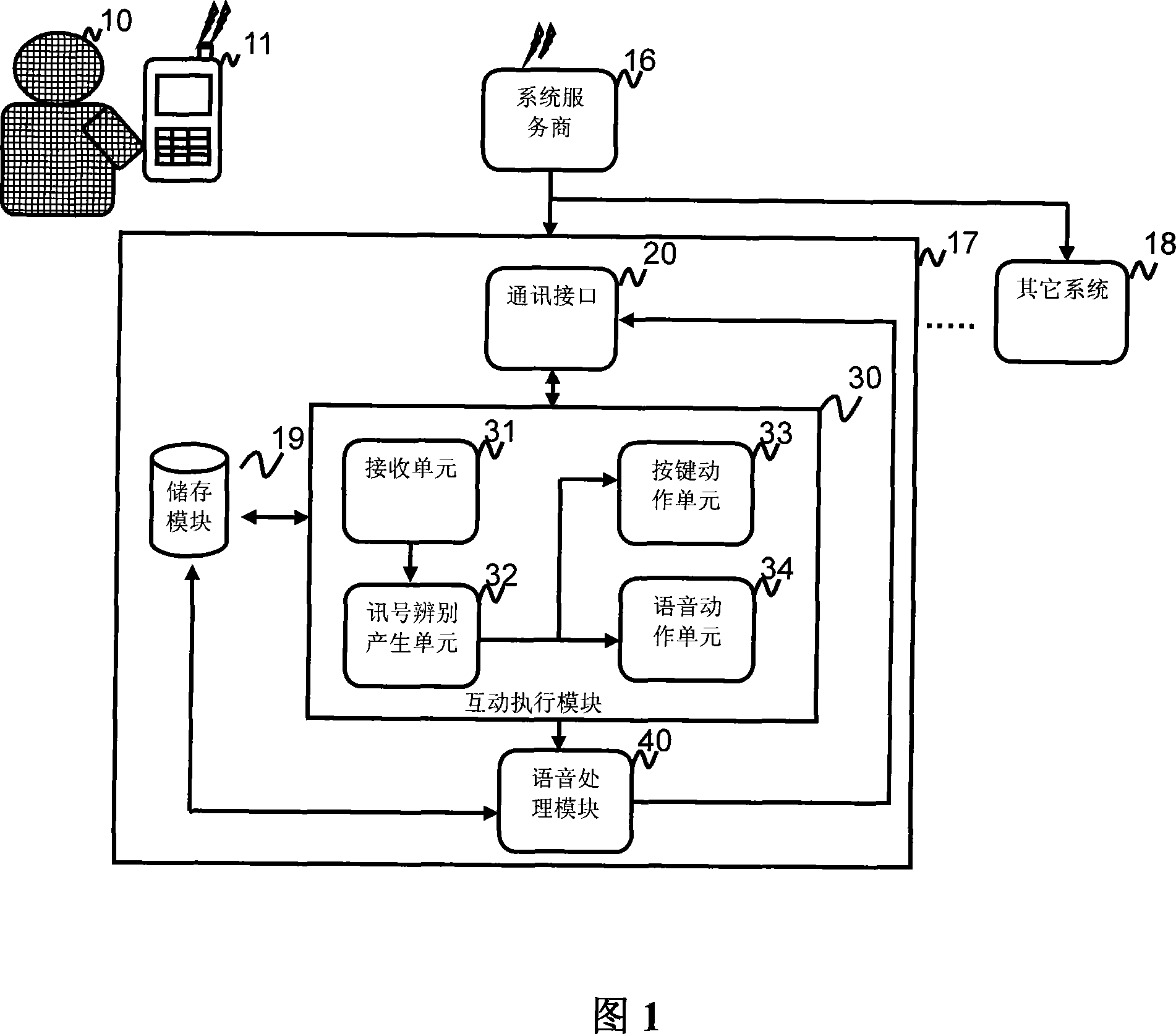 System for making phonetic tone-setting service utilizing interdynamic speech reply and method thereof