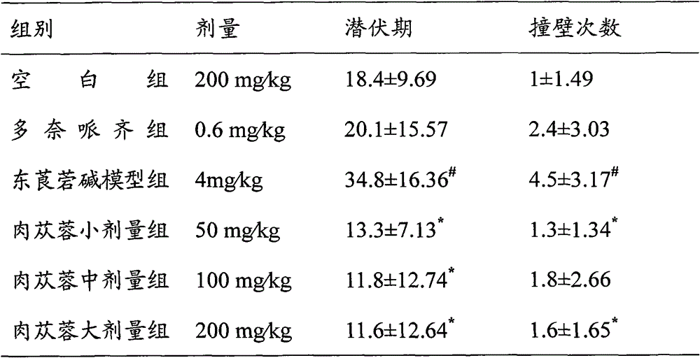 Application of Cistanche deserticola polysaccharide in medicine preparation used for improving learning memory function