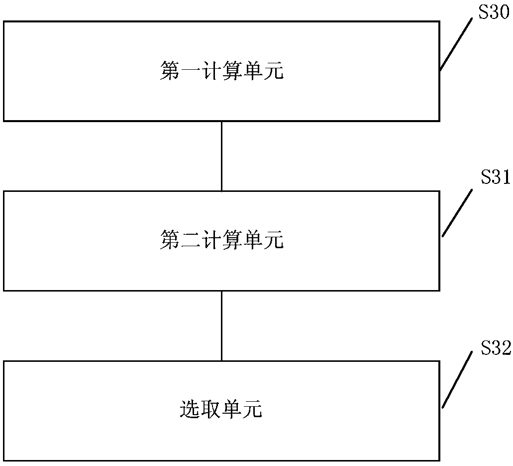 Method and device for optimizing seismic attributes