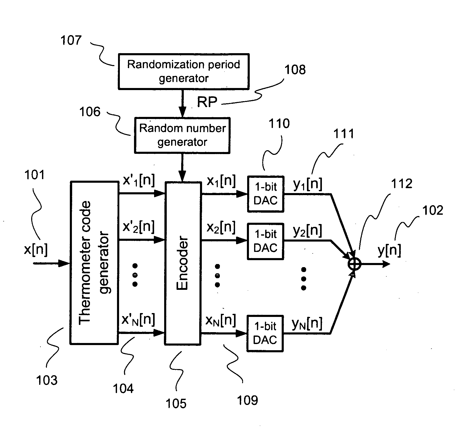 Randomized thermometer-coding digital-to-analog converter and method therefor