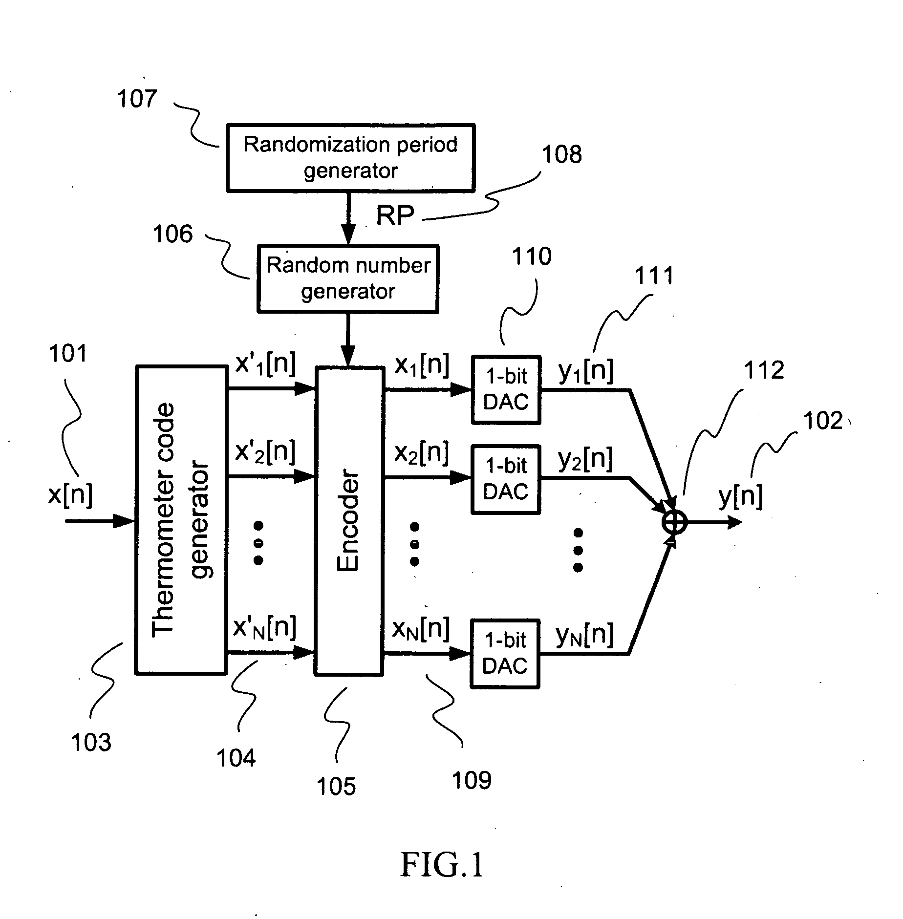 Randomized thermometer-coding digital-to-analog converter and method therefor