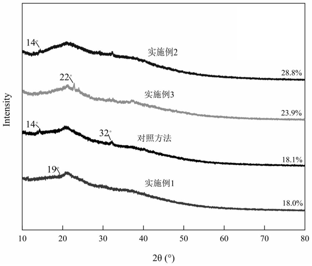Coffee pericarp pectin as well as preparation method and application thereof