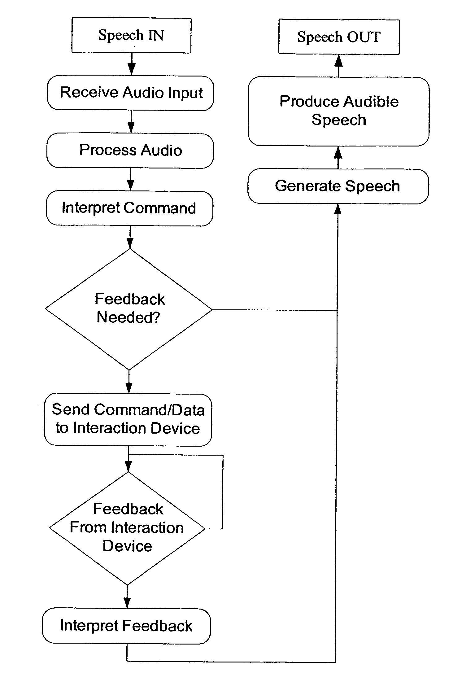 Audio appliance with speech recognition, voice command control, and speech generation