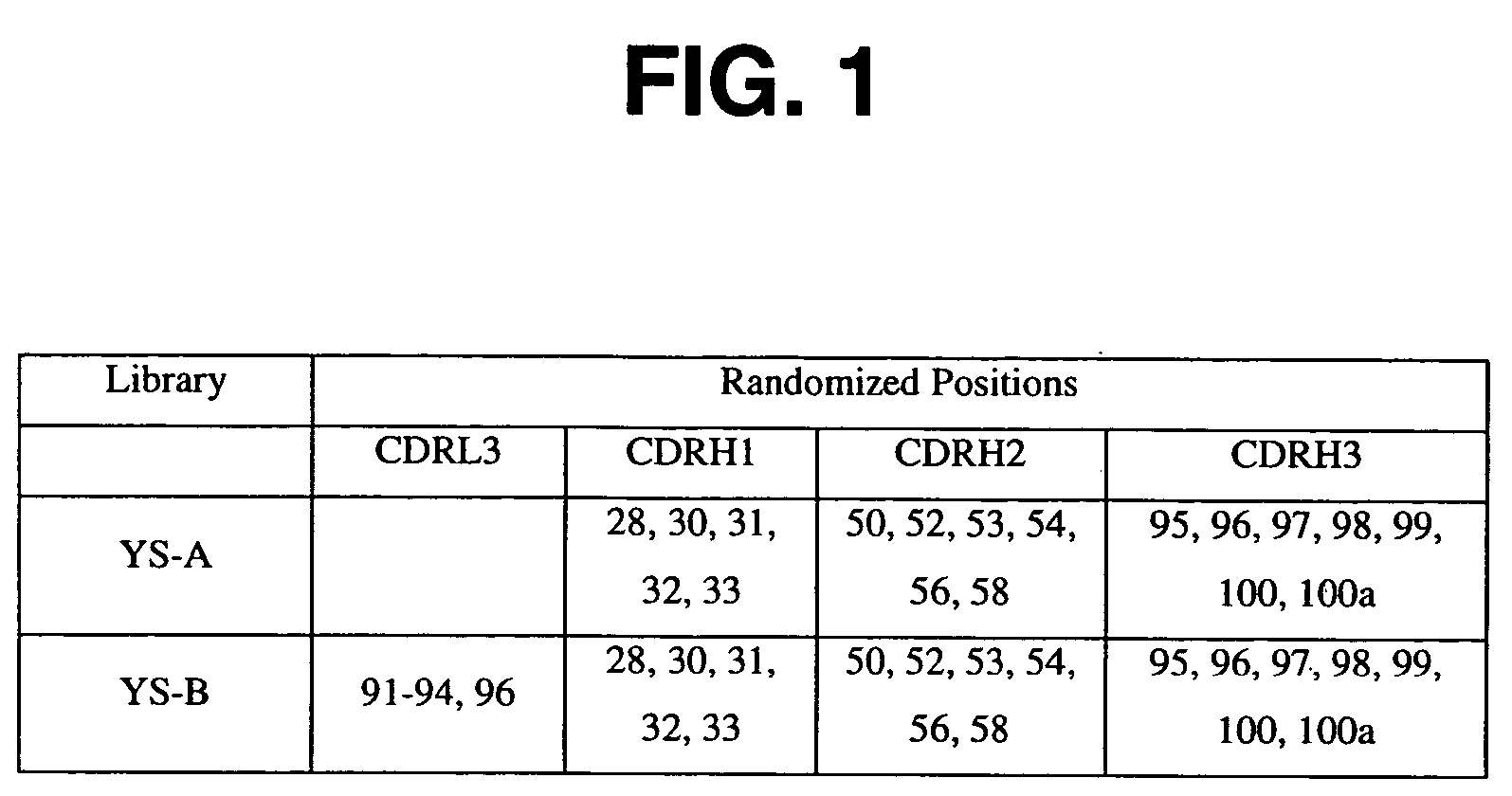Binding polypeptides with restricted diversity sequences