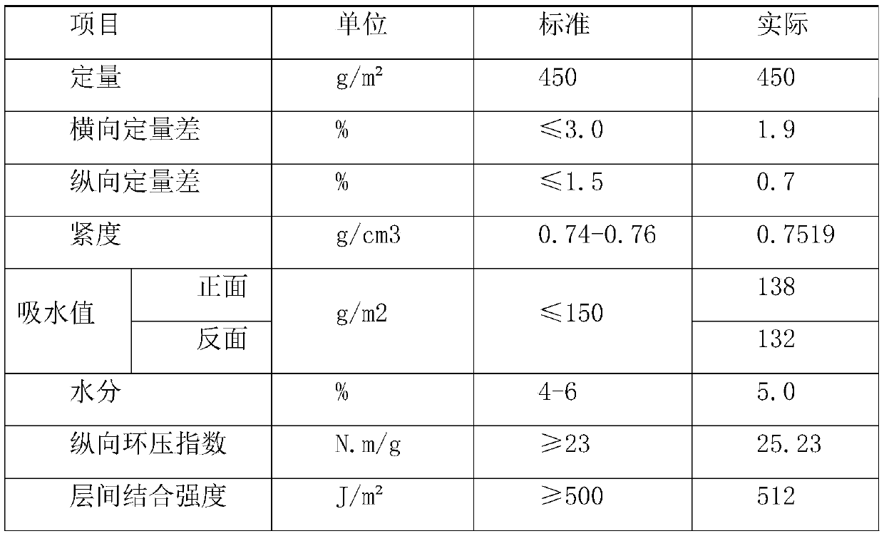 TF-series base paper of paper tube and preparation process thereof