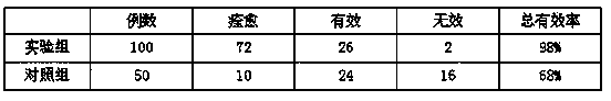 Callicarpae sponge for stopping bleeding of internal hemorrhoid surgery and preparation method of callicarpae sponge