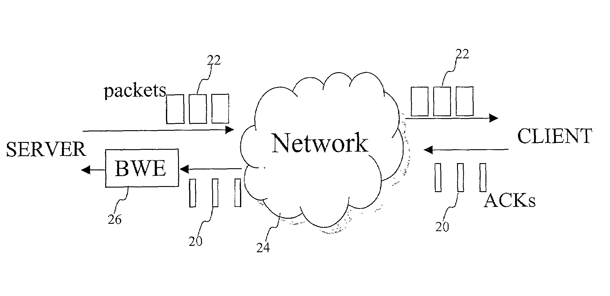 End-to-end bandwidth estimation for congestion control in packet switching networks