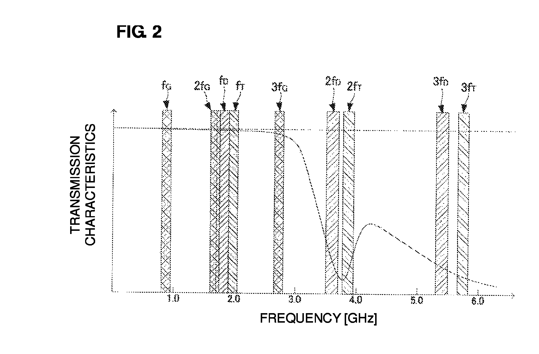 High-frequency module