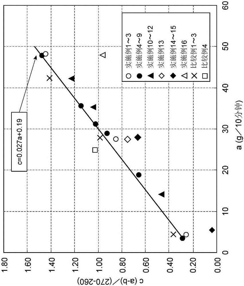 Fluorine-containing polymer, cation exchange membrane, and electrolysis vessel