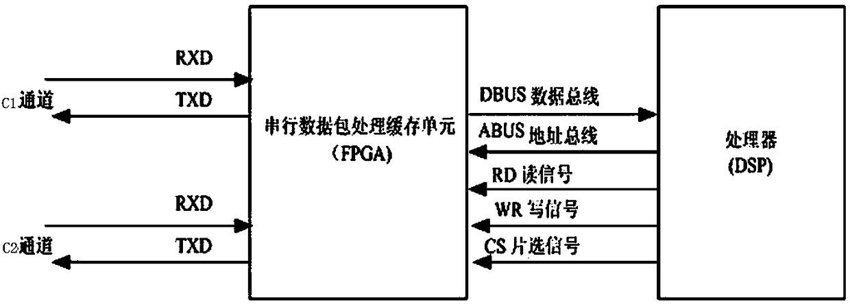 Multi-channel high-speed high-frequency serial data acquisition device and acquisition method thereof