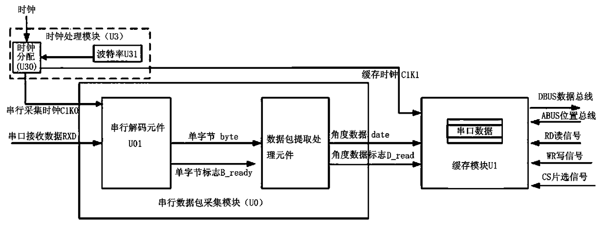 Multi-channel high-speed high-frequency serial data acquisition device and acquisition method thereof