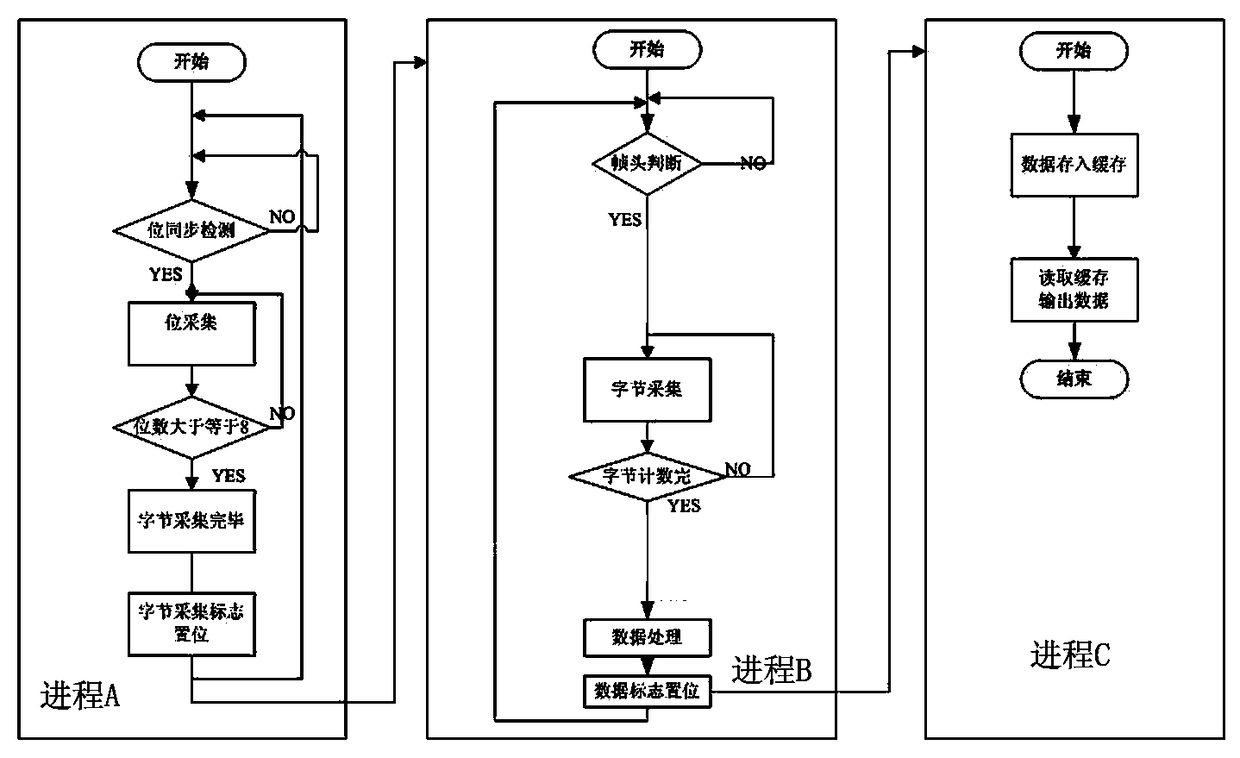 Multi-channel high-speed high-frequency serial data acquisition device and acquisition method thereof