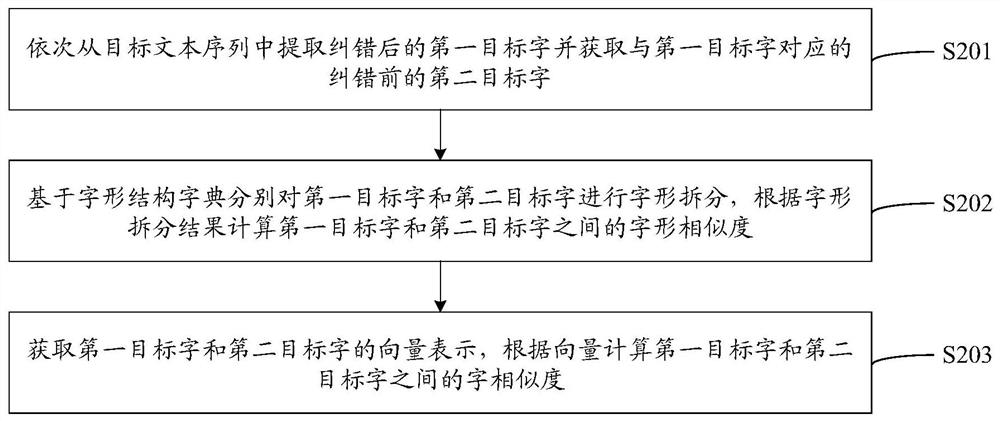 Text error correction method and device, equipment and storage medium