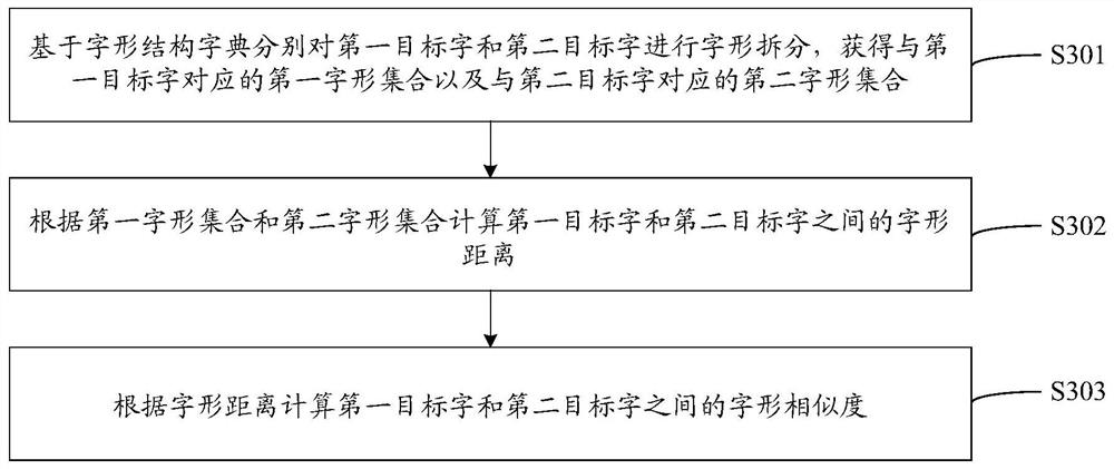 Text error correction method and device, equipment and storage medium