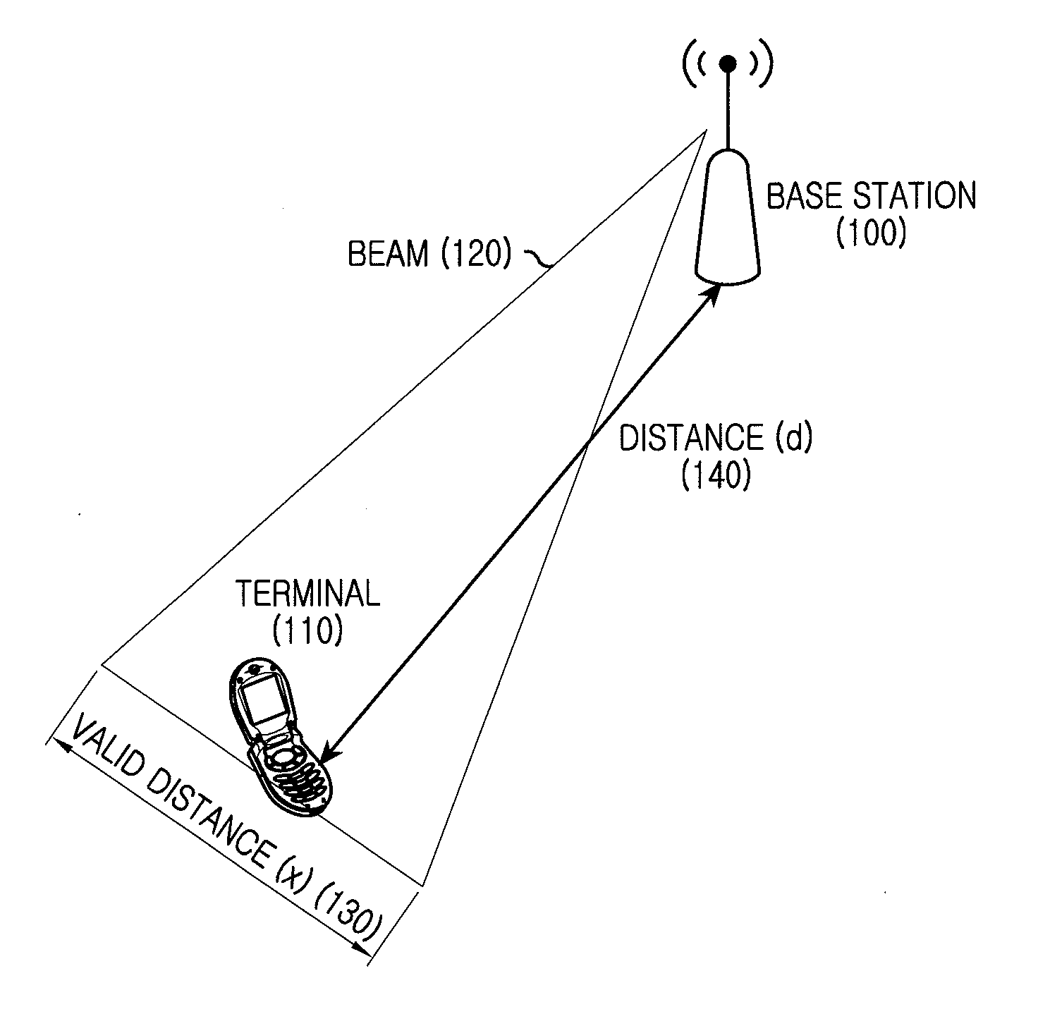Apparatus and method for adaptive beam-forming in wireless communication system