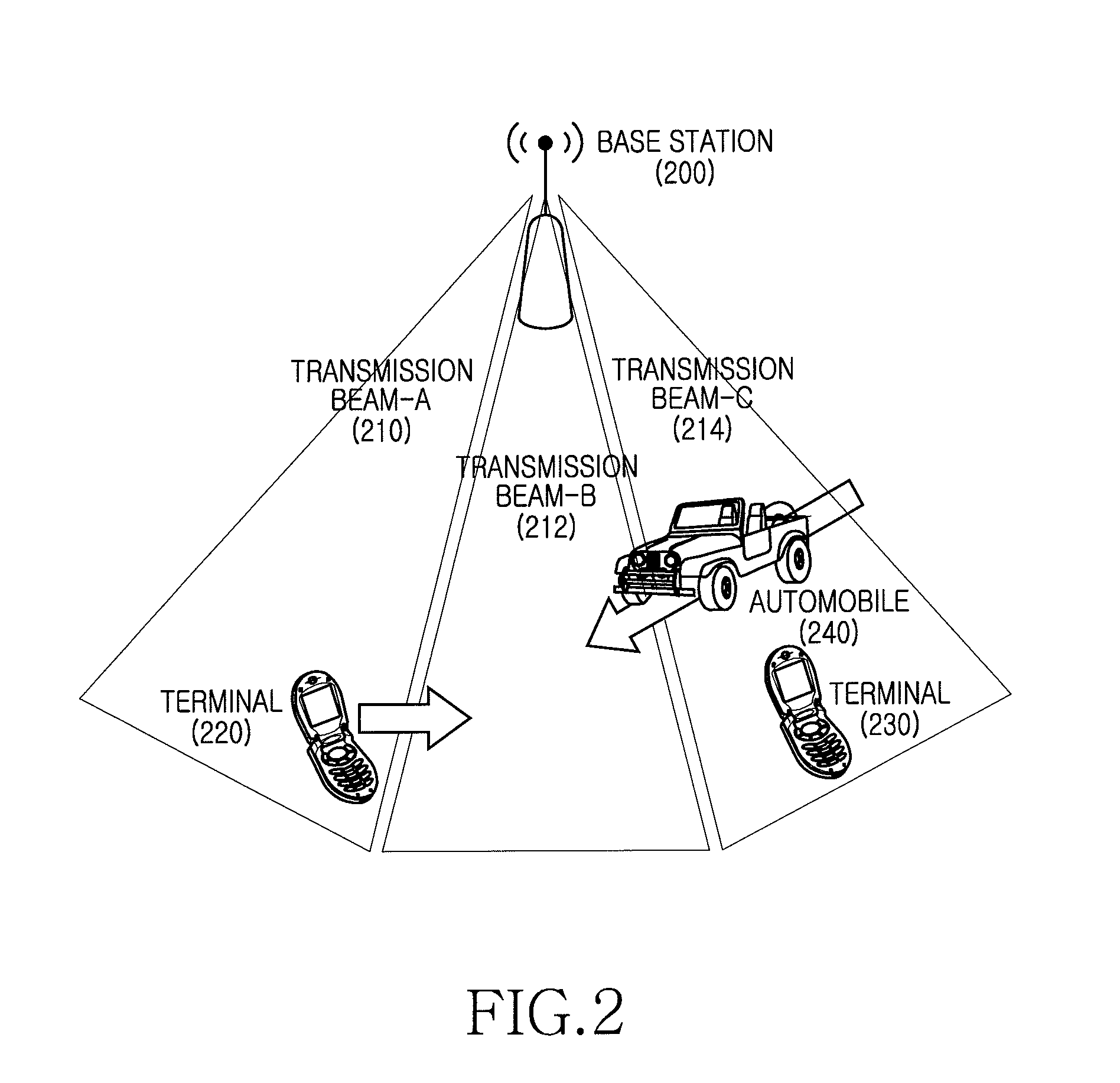 Apparatus and method for adaptive beam-forming in wireless communication system