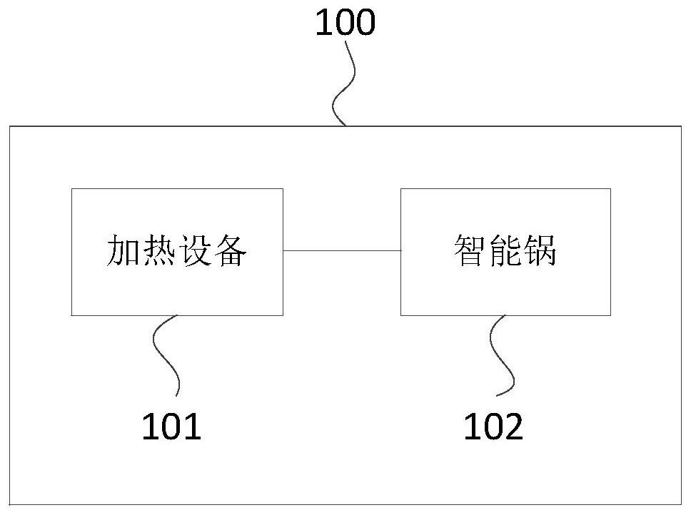 Method for adjusting cooking parameters and heating device