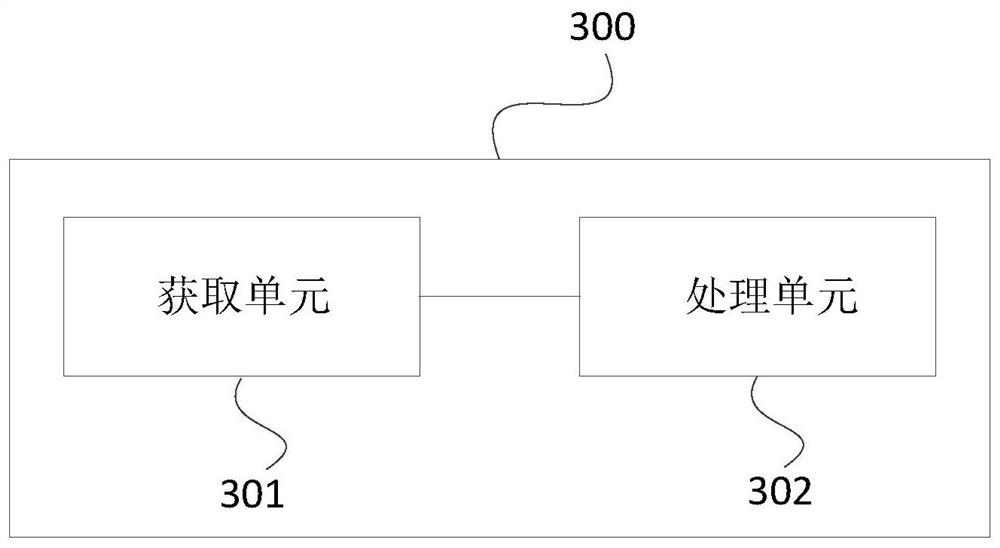 Method for adjusting cooking parameters and heating device