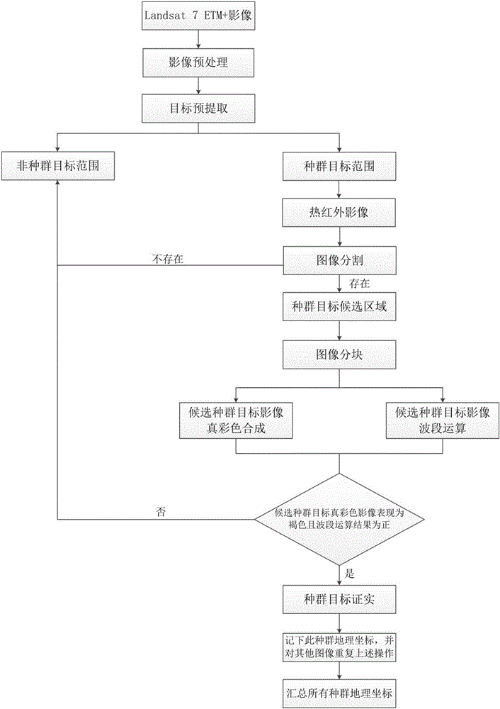 Emperor penguin population quantity remote sensing estimation method