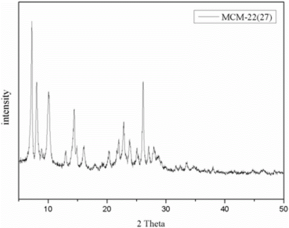 Method for synthesizing molecular sieve with MWW structure from fluosilicic acid and application of molecular sieve