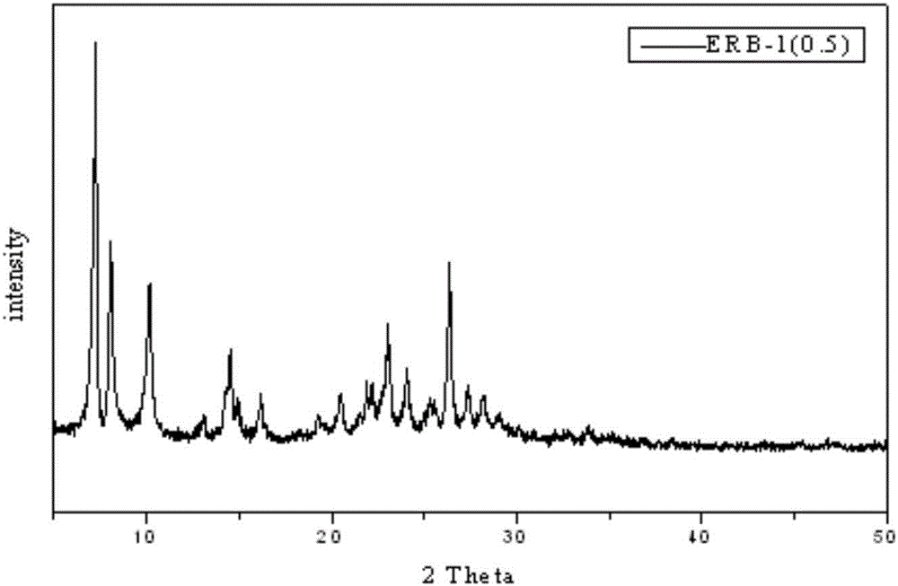 Method for synthesizing molecular sieve with MWW structure from fluosilicic acid and application of molecular sieve