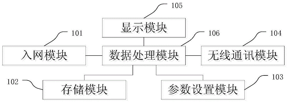 A wireless fetal monitoring probe management device and method thereof