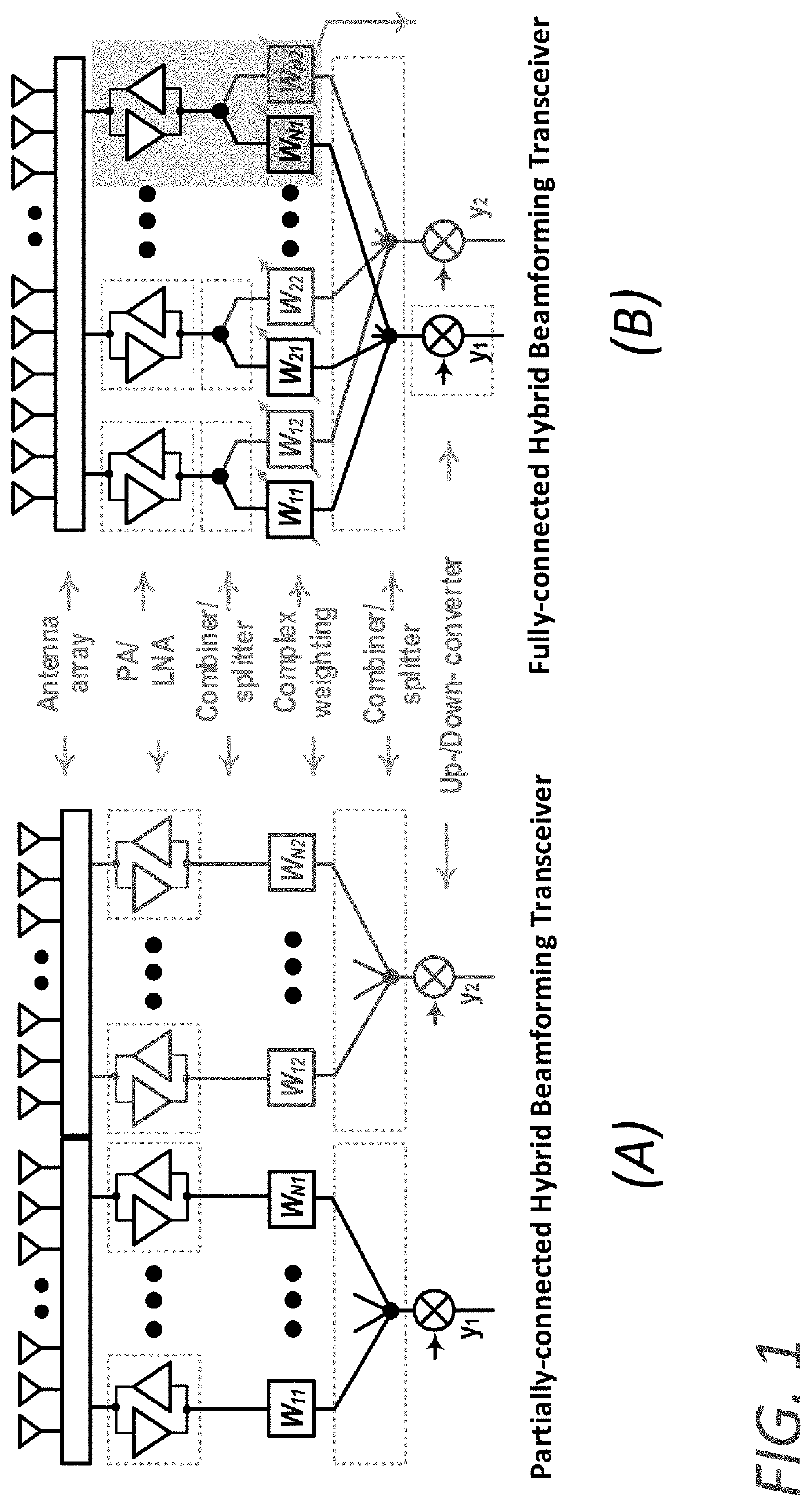 Reconfigurable, bi-directional, multi-band front end for a hybrid beamforming transceiver