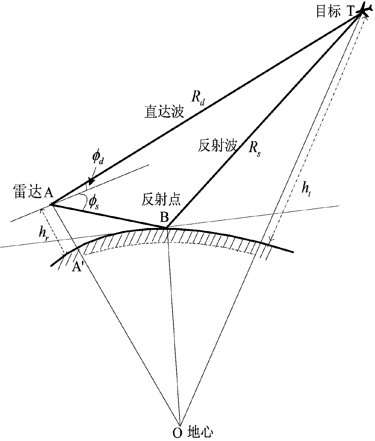 Multi-parameter alternating search-based metrewave radar low elevation height measurement method