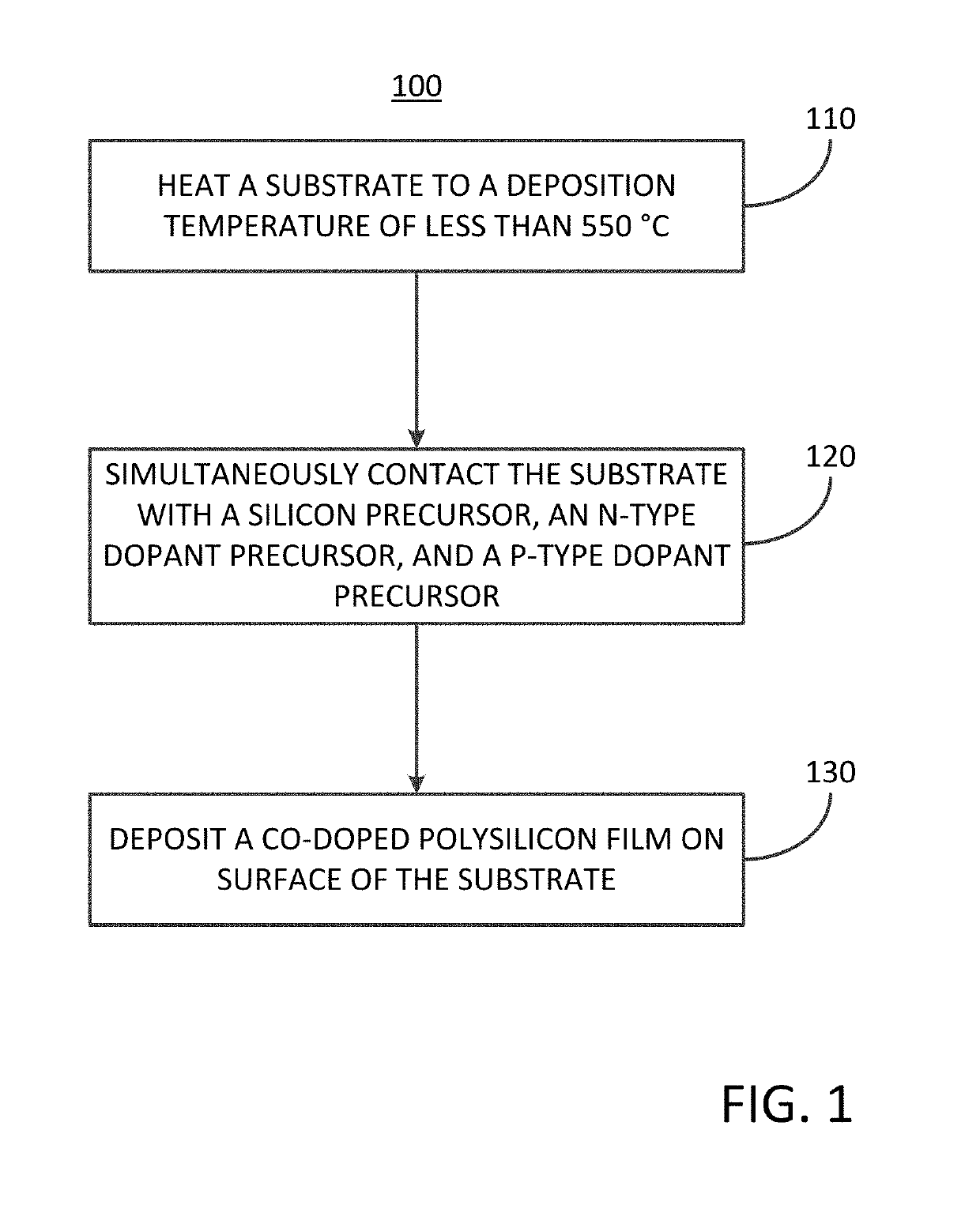 Method of depositing a co-doped polysilicon film on a surface of a substrate within a reaction chamber