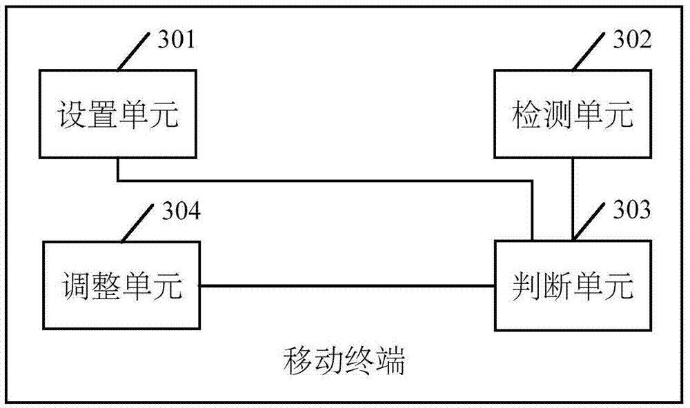 Charging method and mobile terminal