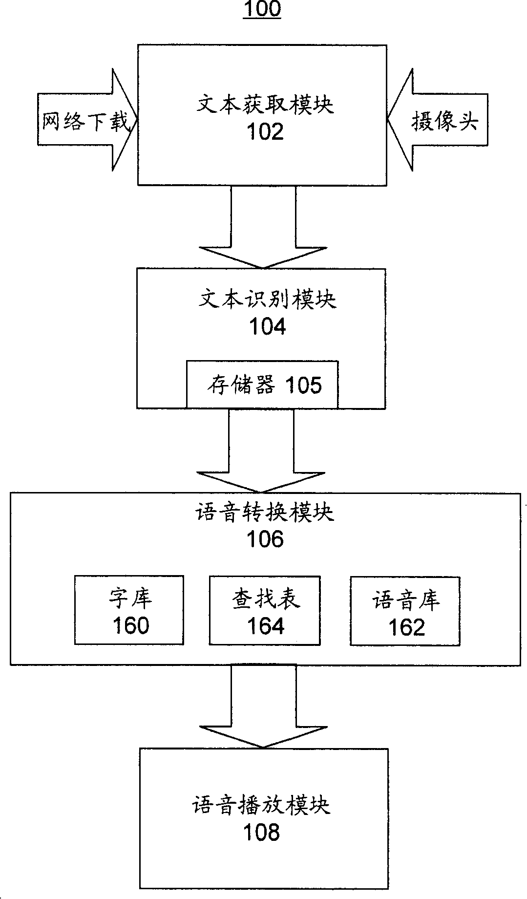 Mobile phone for voice reading