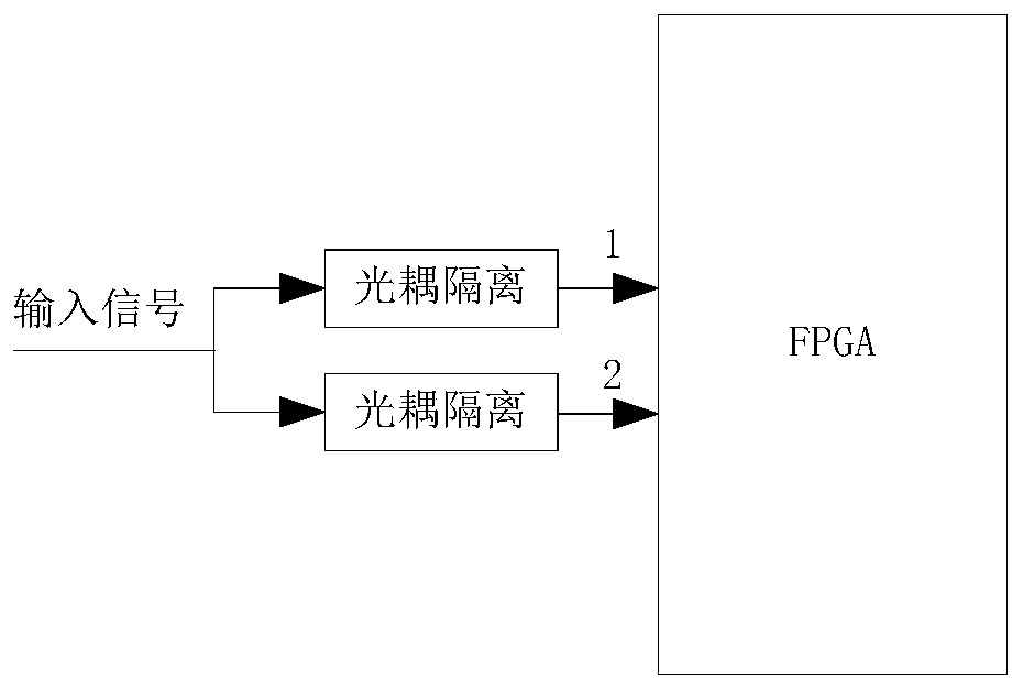 Self-diagnosis method based on FPGA